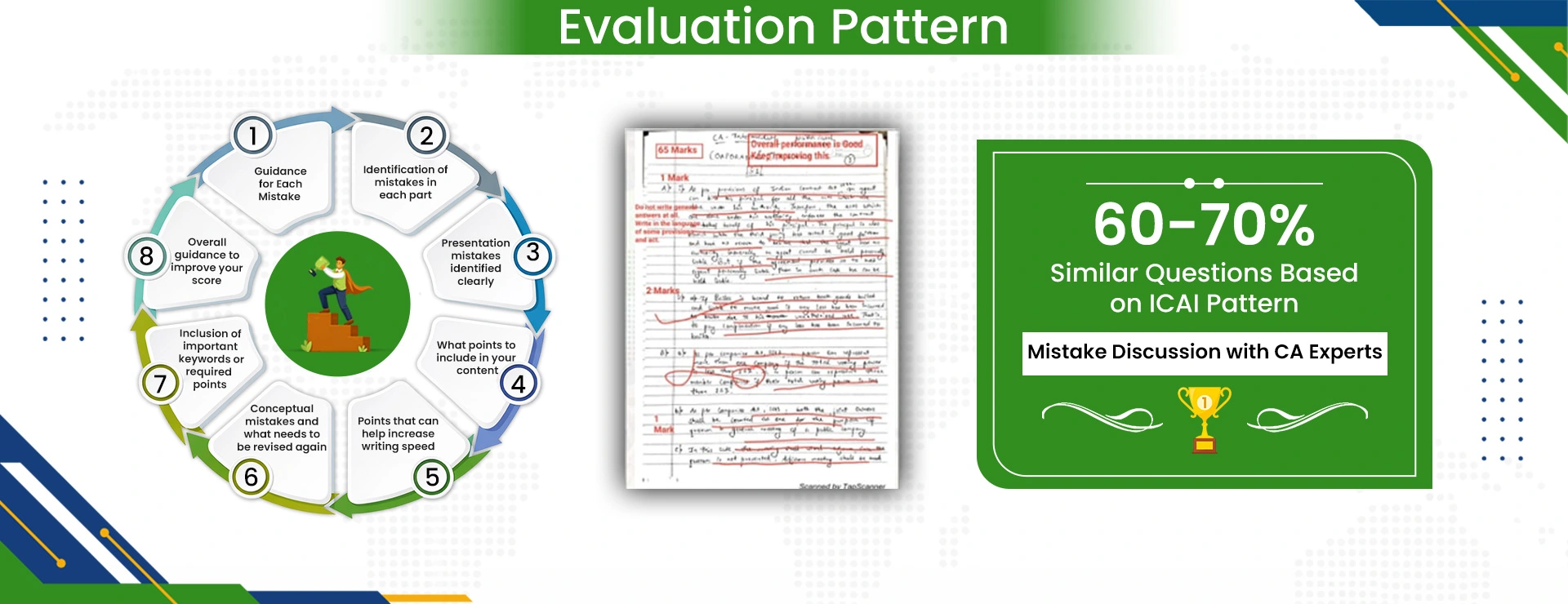 Second slide